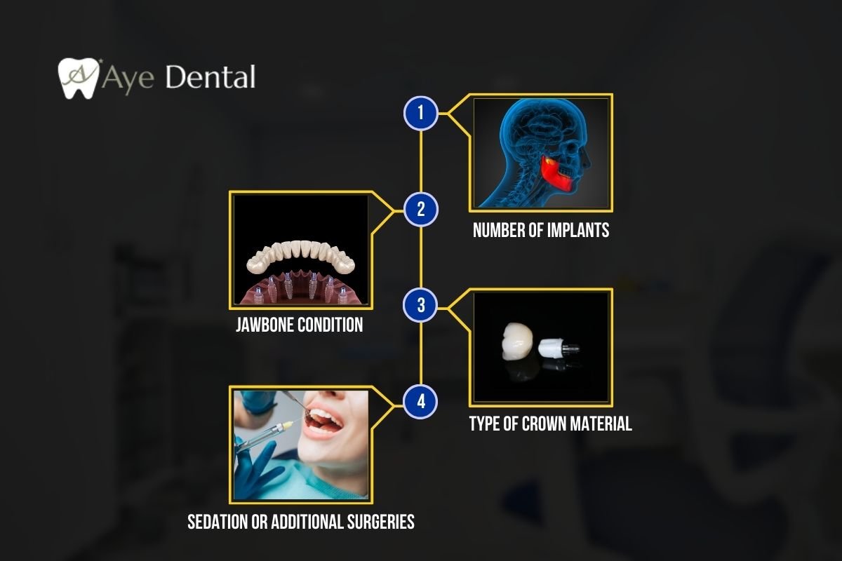 cost of dental implants